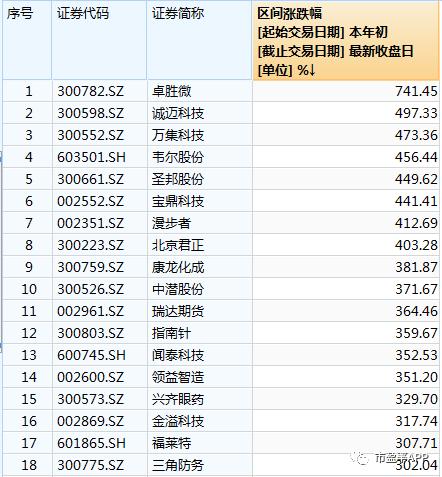 2024澳门天天开好彩大全开奖记录走势图,科技成语解析说明_Superior95.973