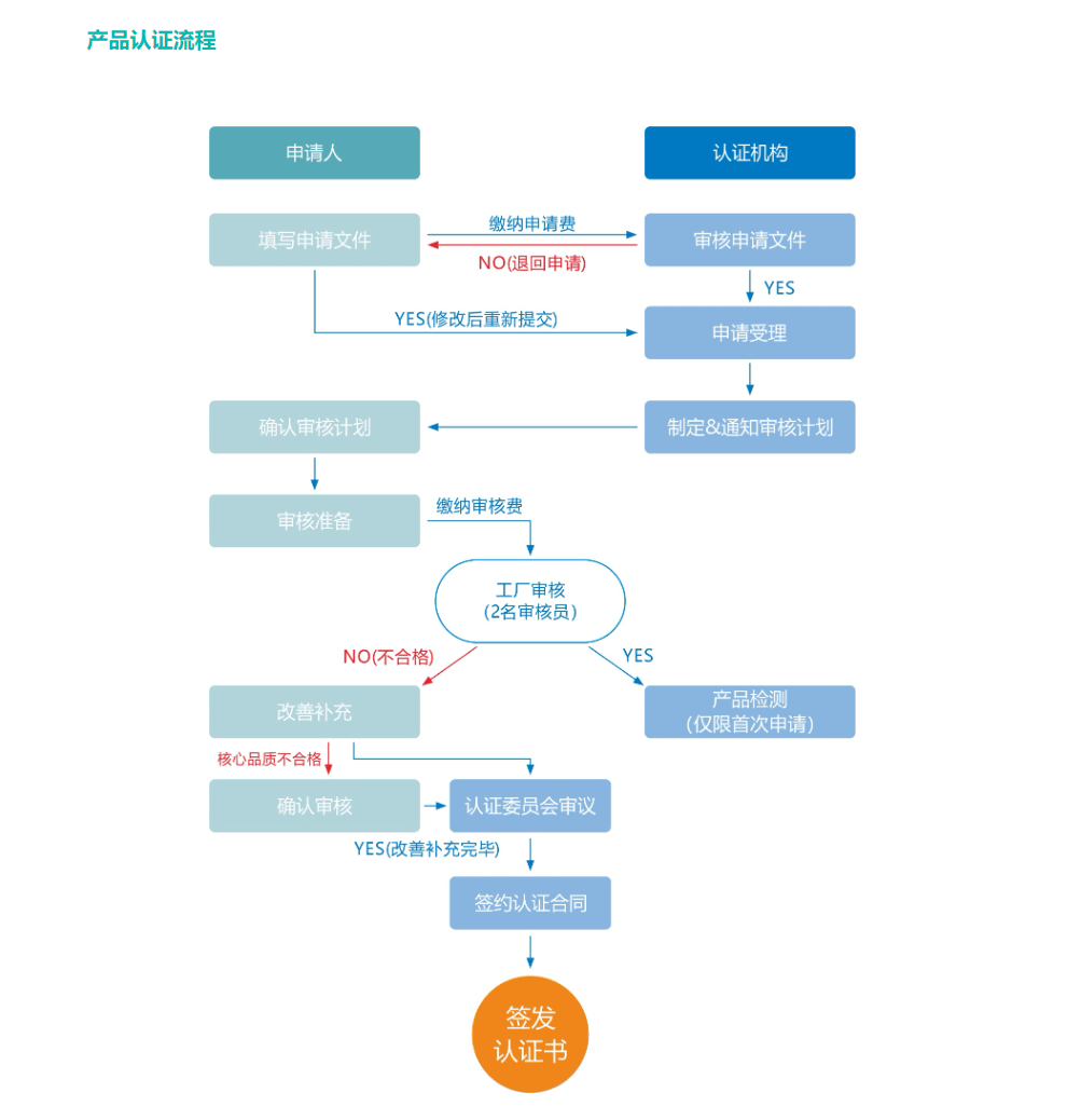 118开奖站一一澳门,标准化流程评估_Harmony83.560