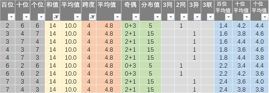 新澳精准资料免费提供,统计分析解释定义_视频版62.893