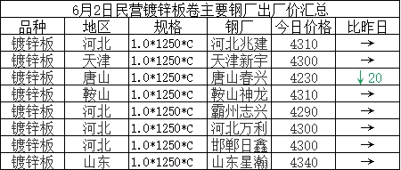 博兴镀锌板市场行情深度解析