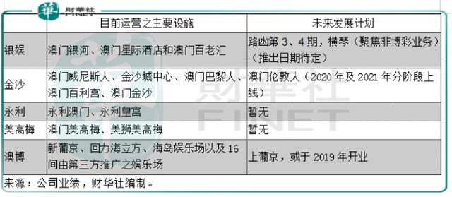 高层建 第15页