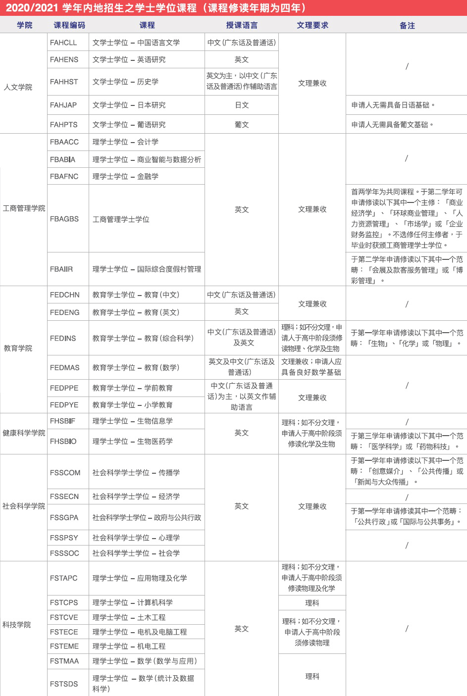 幽灵骑士 第5页