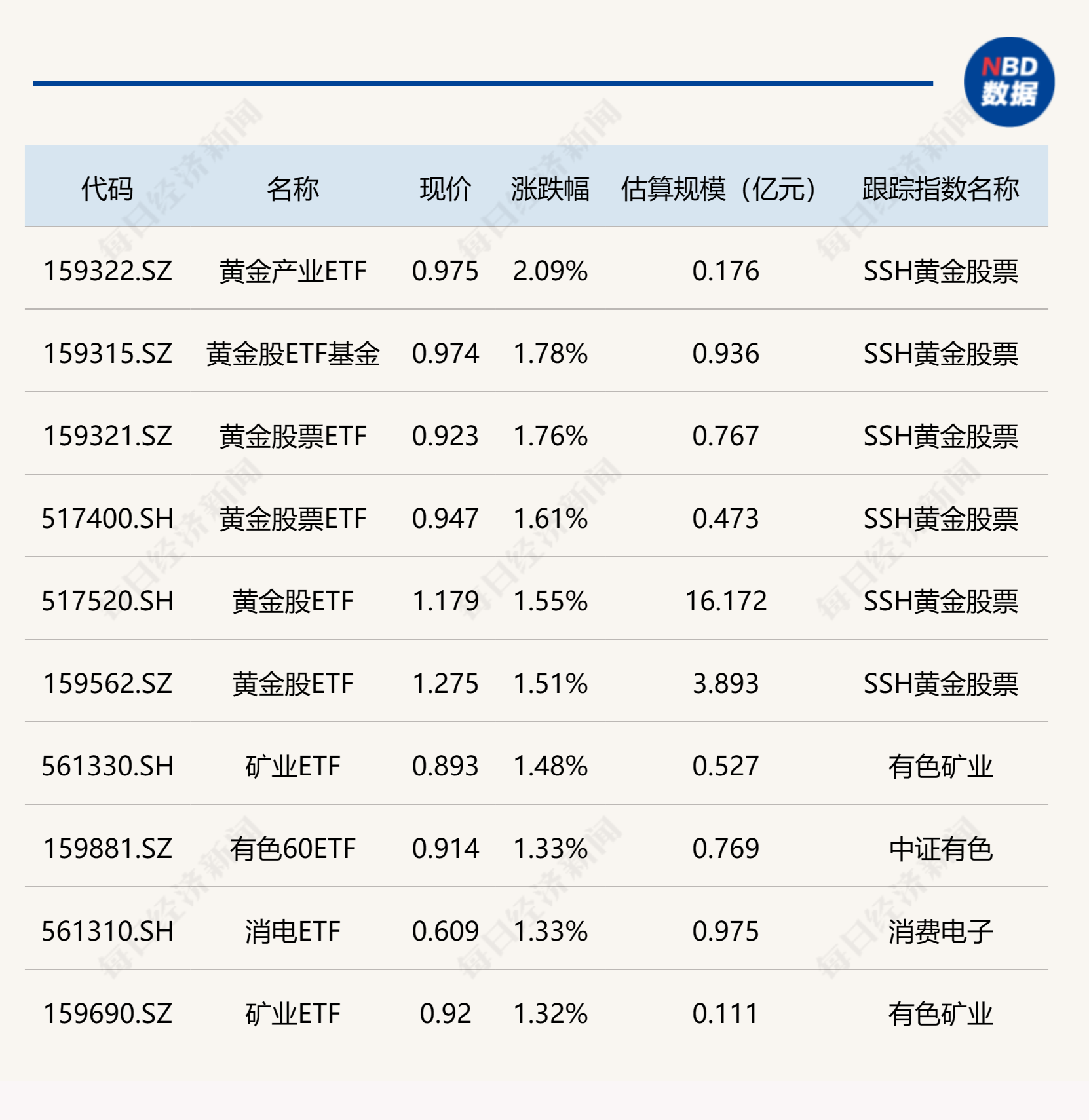 孤单旅人 第5页