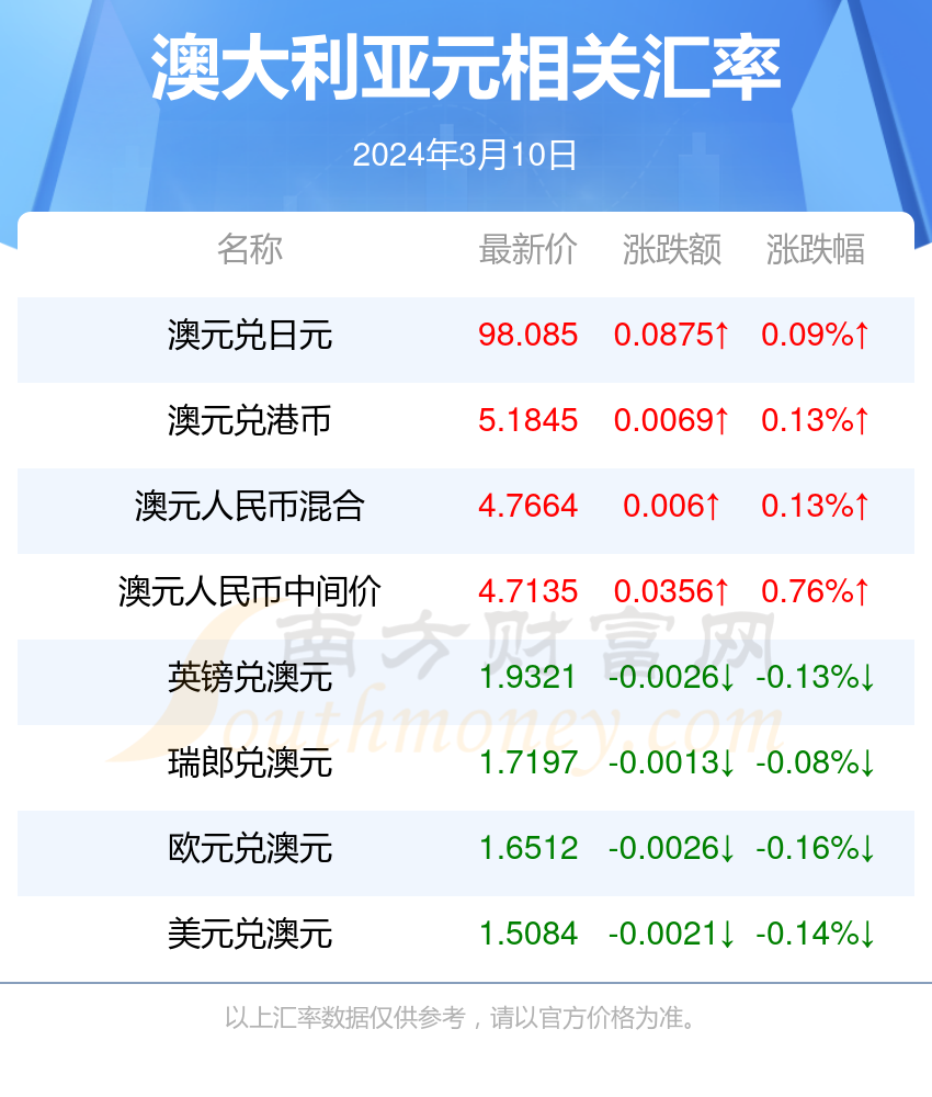 星夜漫步 第5页