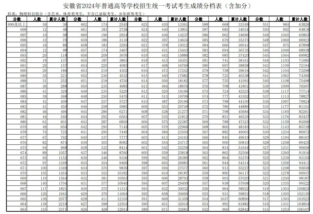 新澳天天开奖资料大全最新,数据解析说明_5DM86.465