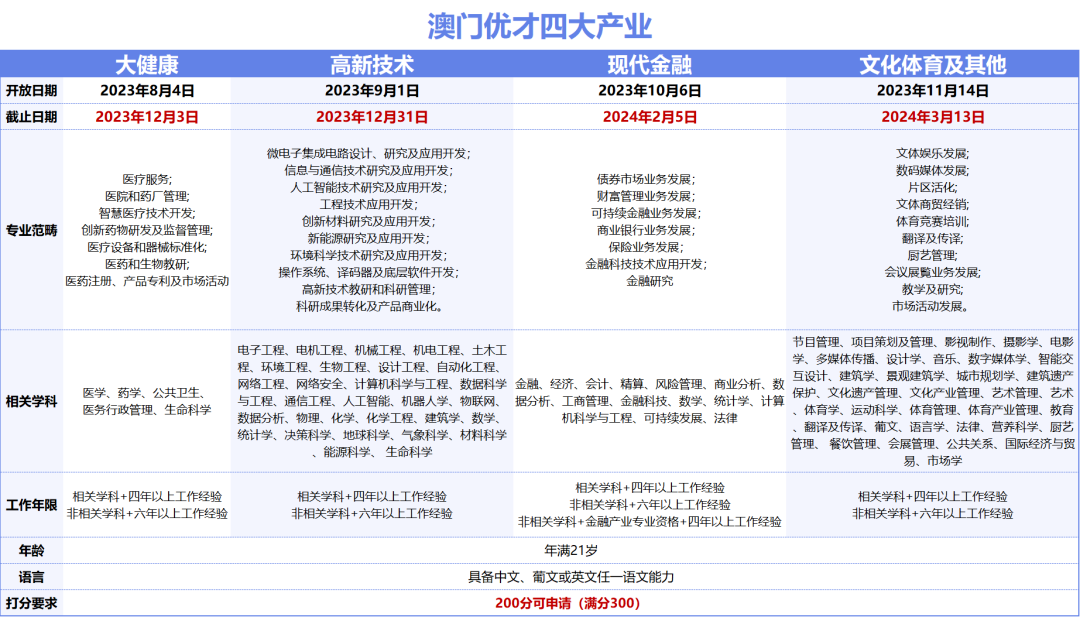 2024澳门天天六开彩免费资料,项目管理推进方案_LE版14.593