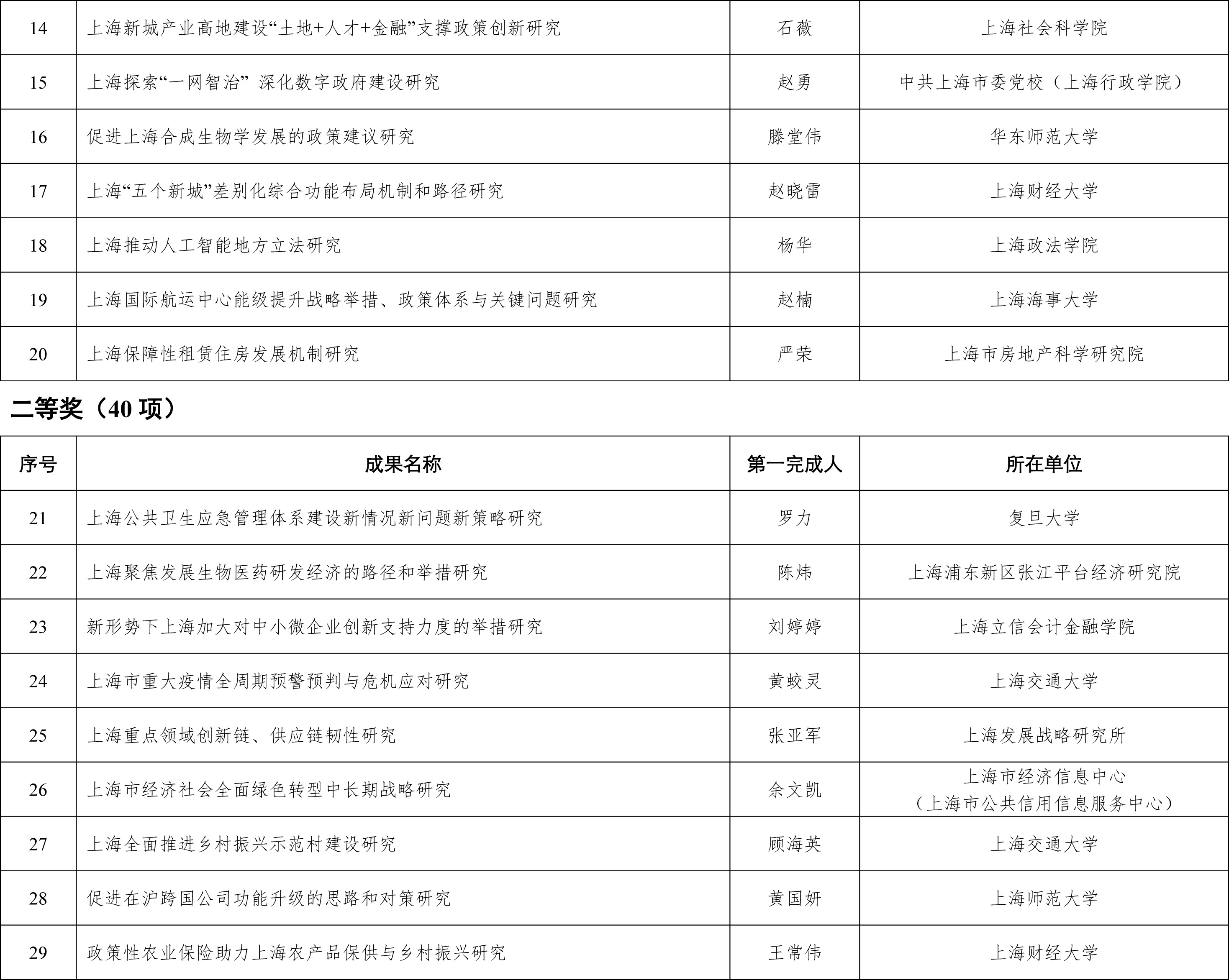 新奥天天免费资料单双,合理决策评审_FHD版65.380