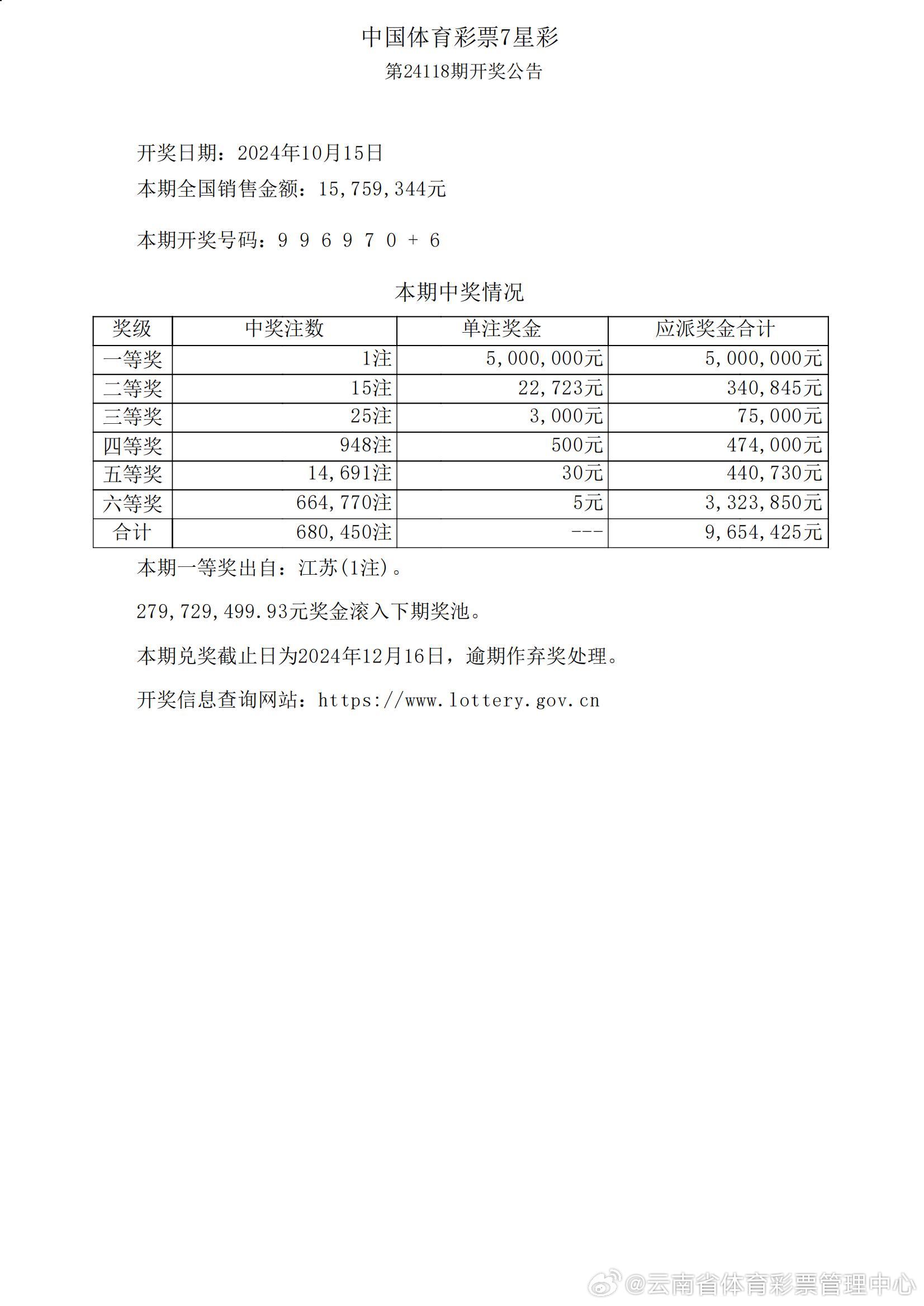 777777788888888最快开奖,数据驱动计划解析_Hybrid11.26