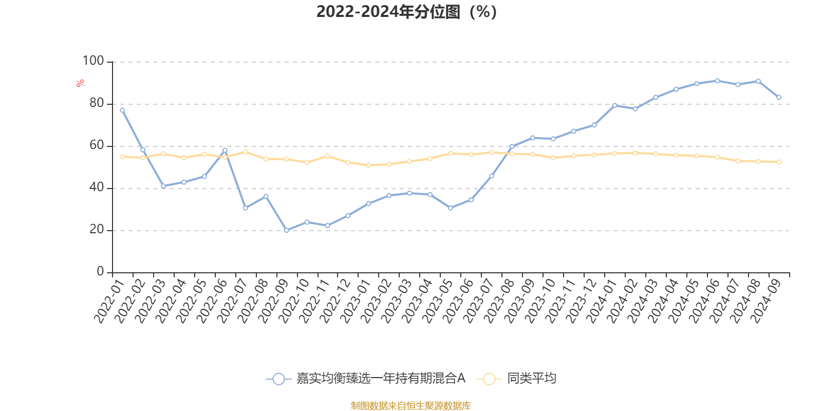 他没有 第15页