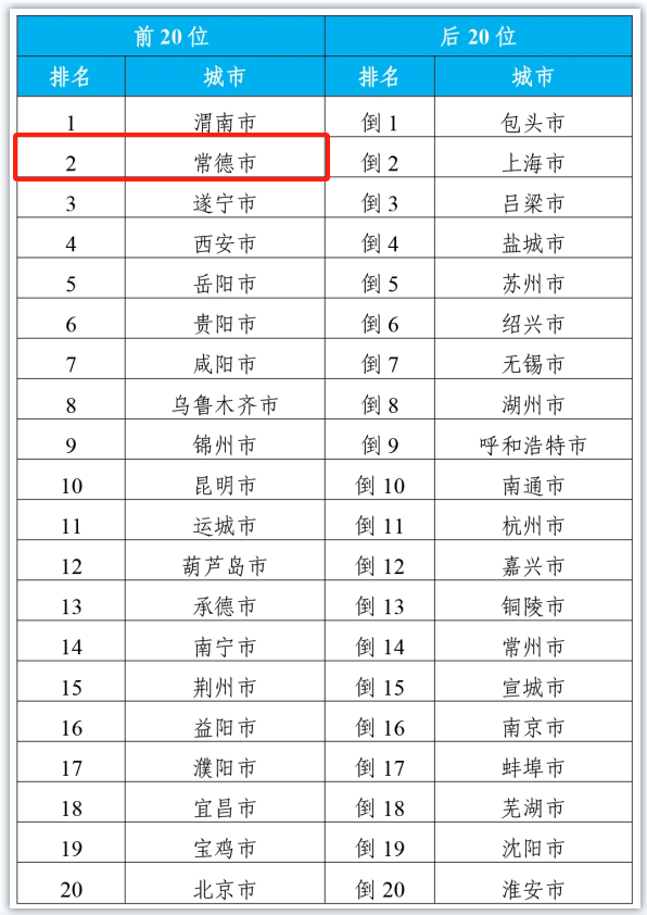 福集团 第11页