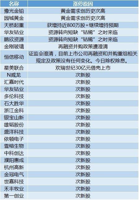 澳门三中三码精准100%,实地研究解释定义_手游版97.329