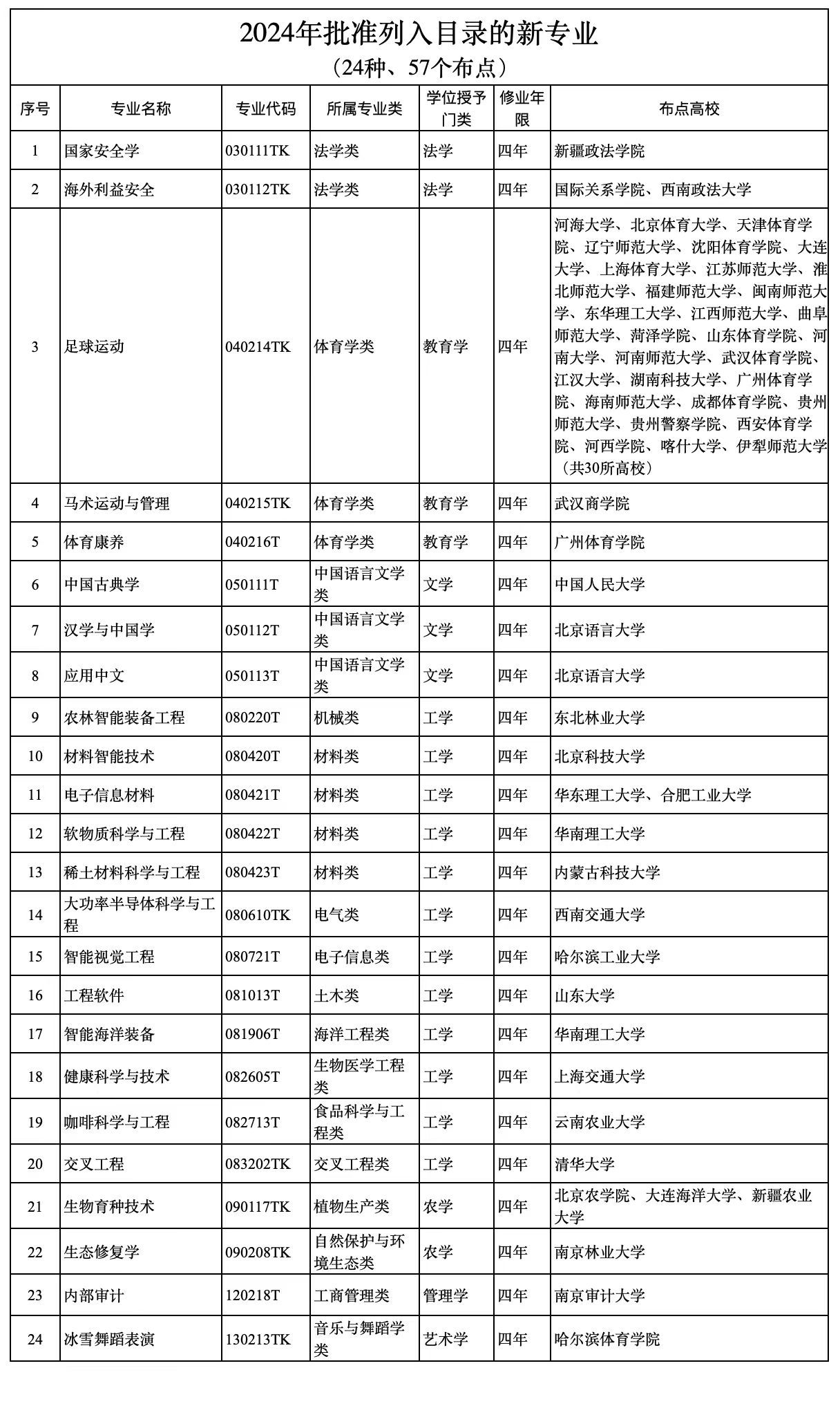 7777788888精准新传真112,专业执行解答_M版89.602