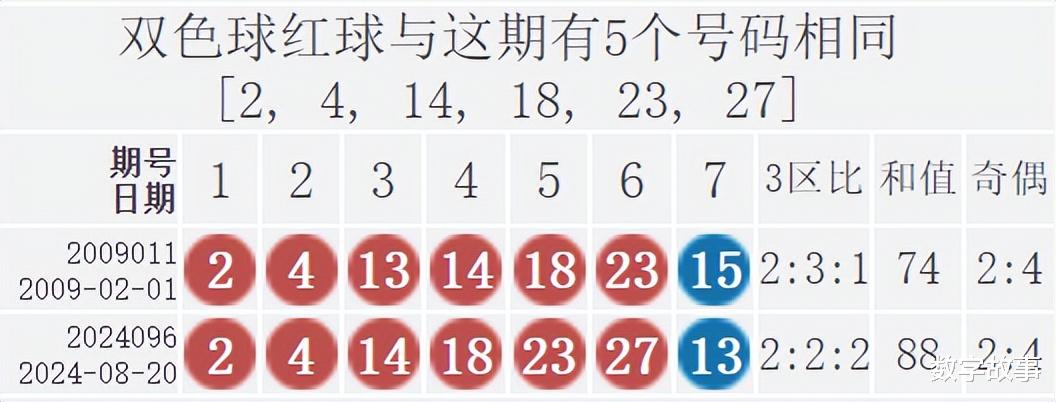 双色球最新结果开奖号,综合评估解析说明_尊贵版73.842