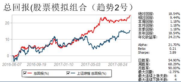 2O24年澳门今晚开码料,市场趋势方案实施_高级款29.518