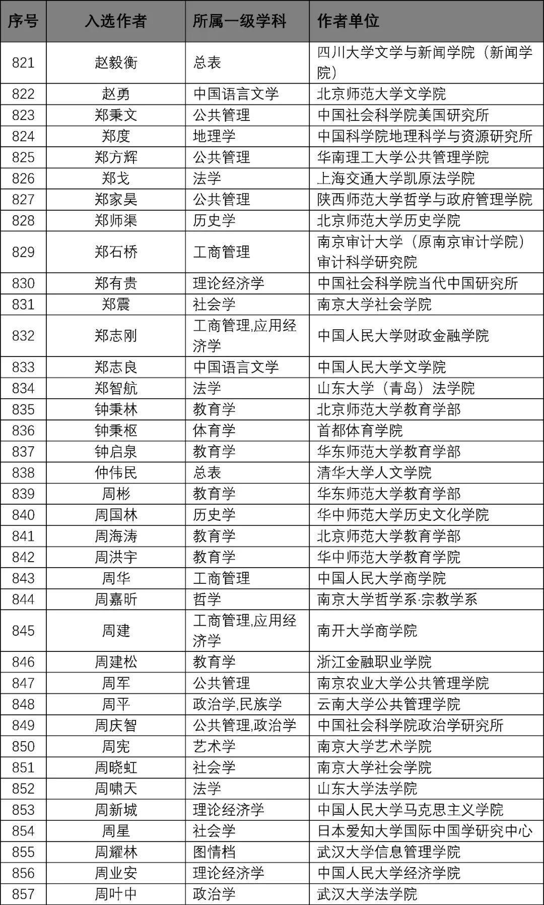 新奥门特免费资料大全,定性解析评估_2DM33.554