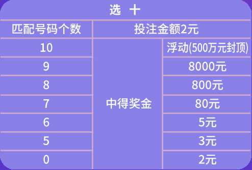 澳门天天彩期期精准单双波色,灵活设计解析方案_VE版41.504