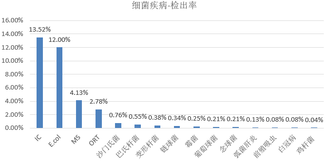 痛风石 第140页