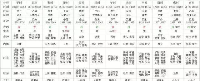 二四六香港管家婆生肖表,实用性执行策略讲解_工具版96.953