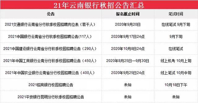 大理今日最新招聘信息，求职者的福音