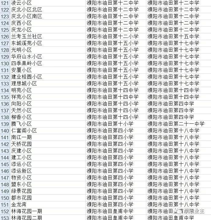 濮阳优质教育资源学区房——理想之选