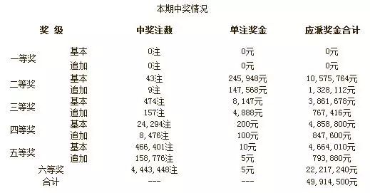 探索时时彩的魅力，揭秘正规彩票开奖结果