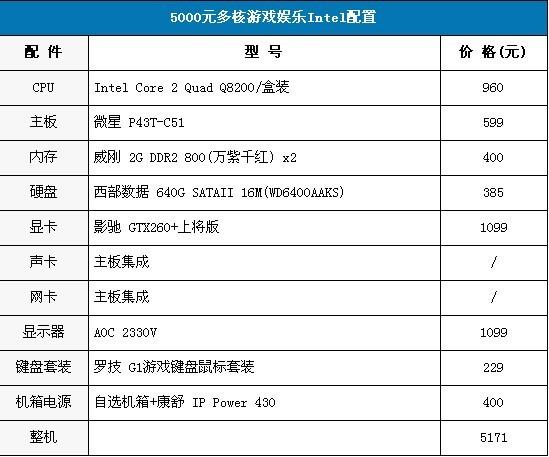 最新电脑配置报价表，打造你的专属高性能电脑