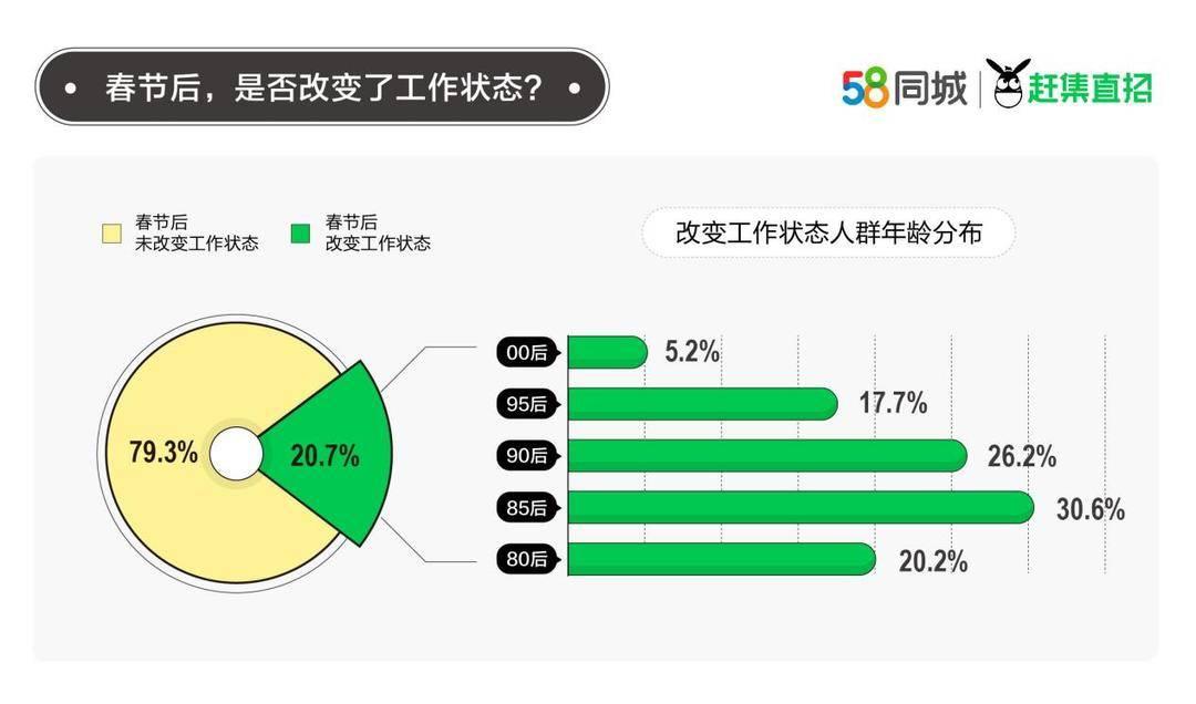 苏州赶集最新招聘信息，求职者的福音