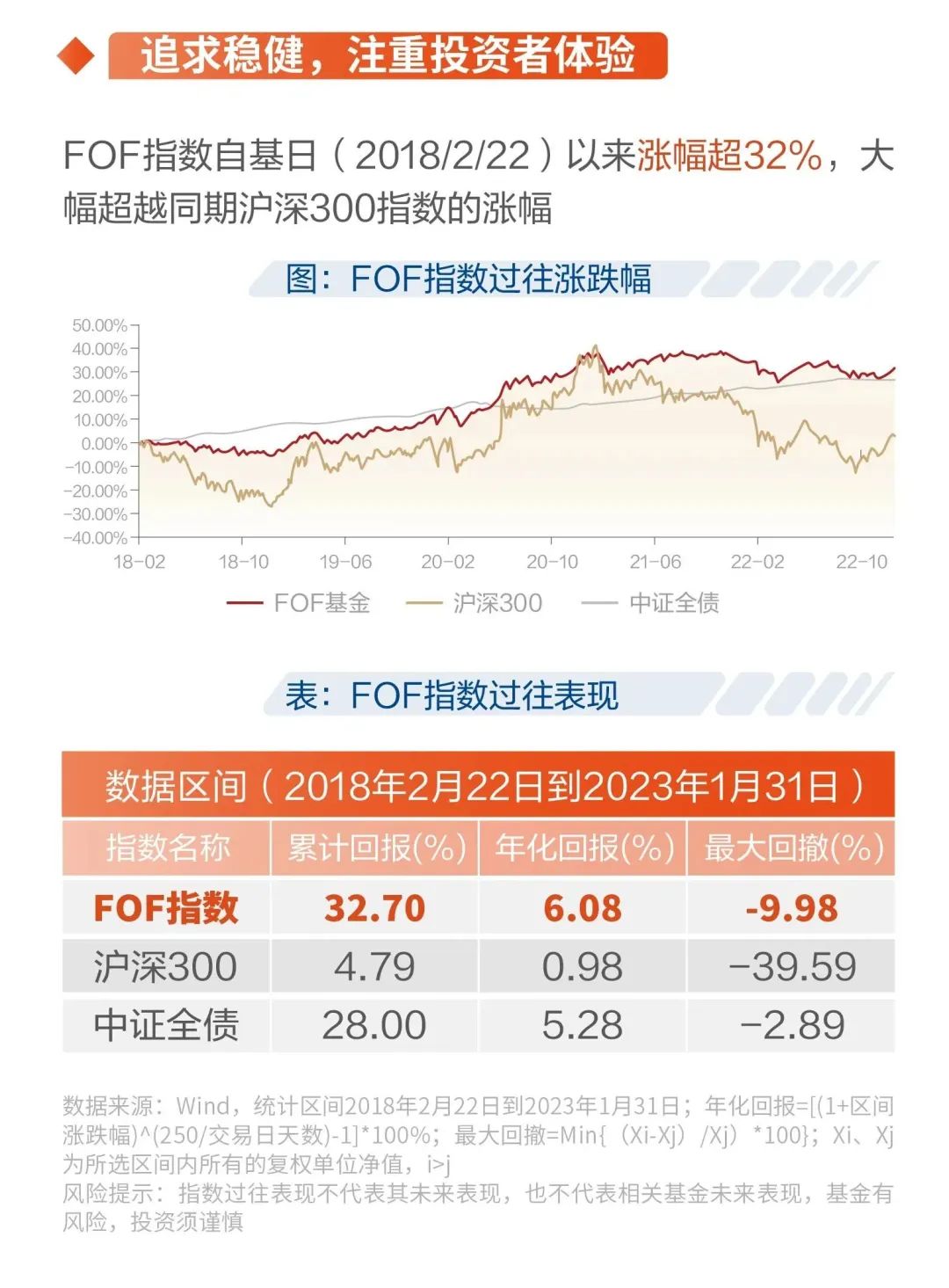 广发理财5号最新净值，投资市场的新风向标