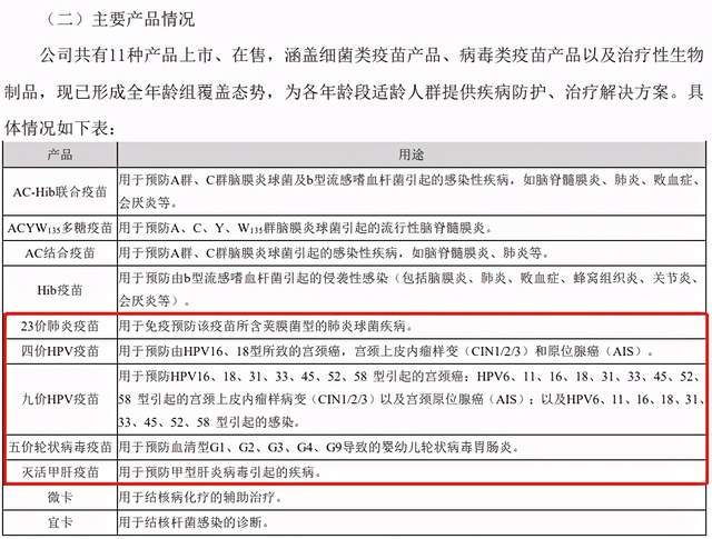 智飞生物最新重大利好消息深度解析