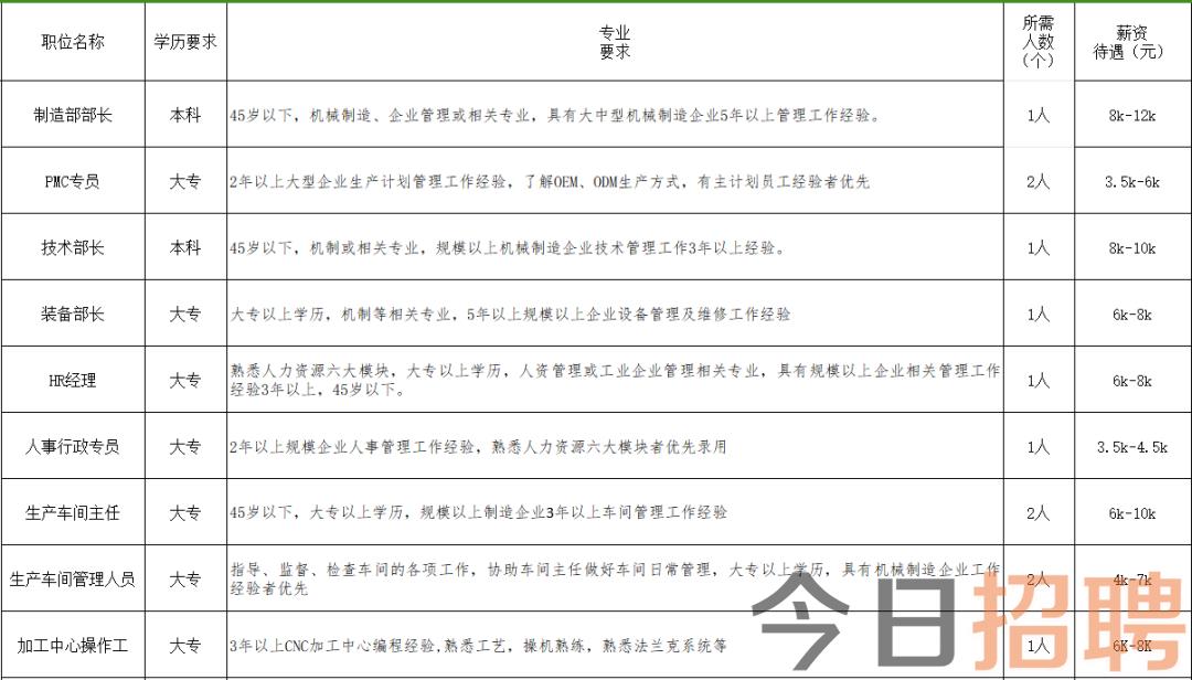 商河招工最新消息