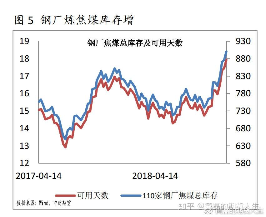 的方式 第13页