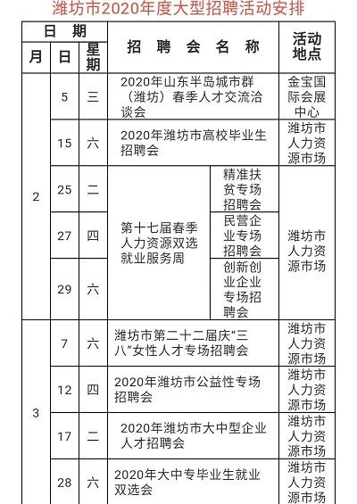 潍坊最新招聘会信息全面解析，求职者必看！