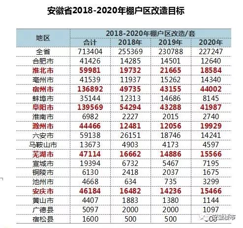 安徽淮南房价最新消息分析