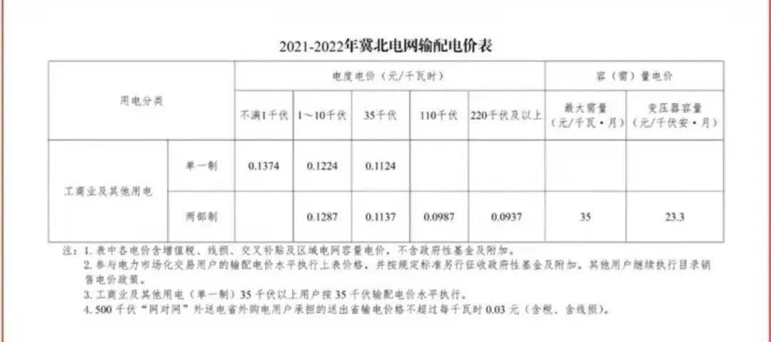 邯郸市领导班子换届，新征程展现新气象