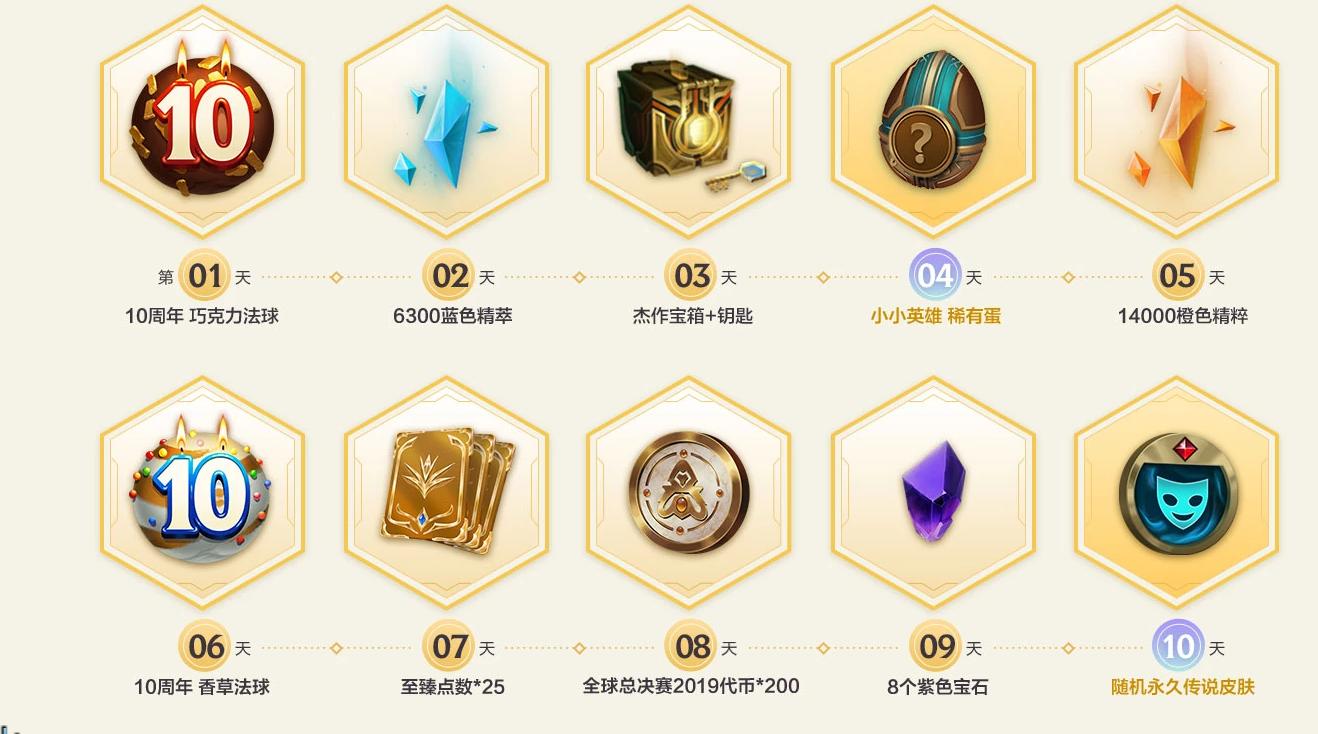 2017年LOL刷点卷软件，游戏辅助工具的利与弊