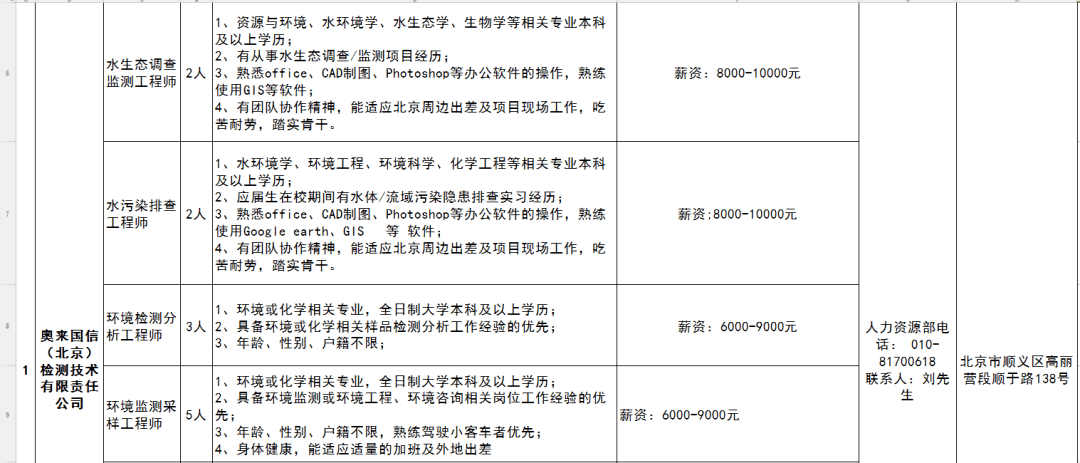 顺义普工热招，岗位多样，待遇优厚，诚邀您的加入！