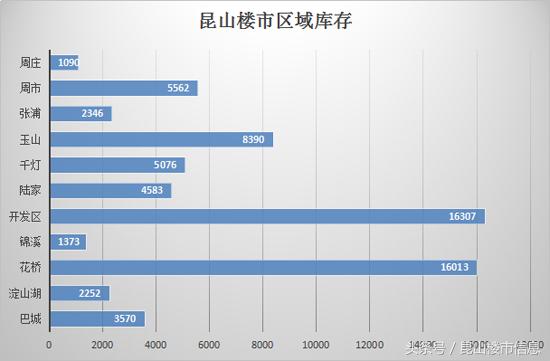 江苏昆山花桥最新房价解析