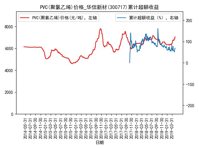 高密度聚乙烯价格最新动态分析