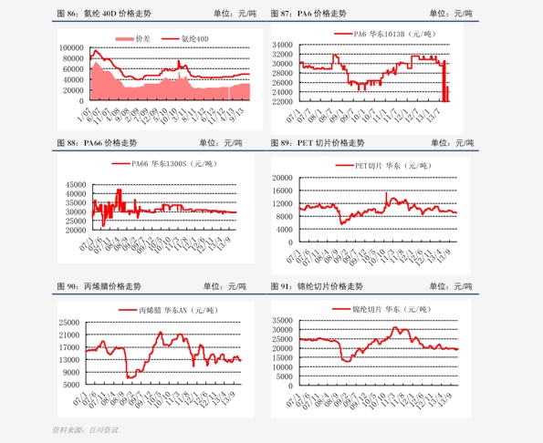 攀枝花钛精矿最新价格分析报告