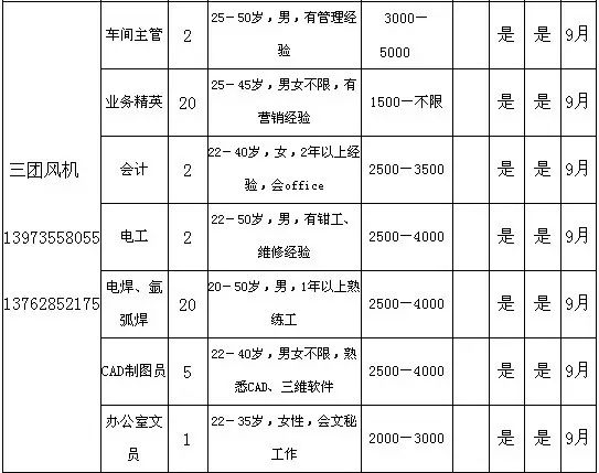 武冈工业园最新招聘信息，机遇与挑战共舞的招聘启事