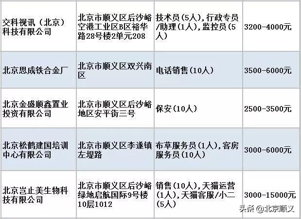 顺义俸伯招聘信息，就业新机遇与人才汇聚的篇章