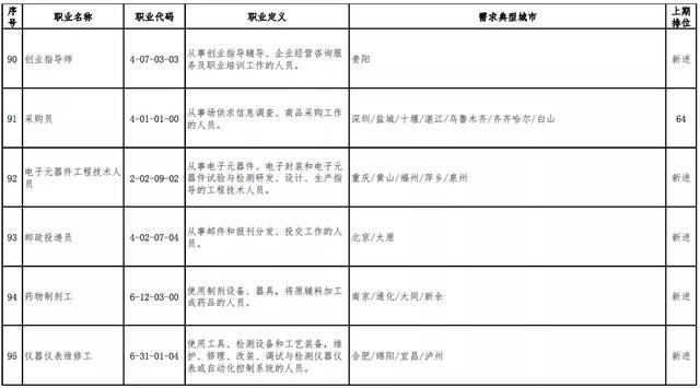 福州电焊工最新招聘信息