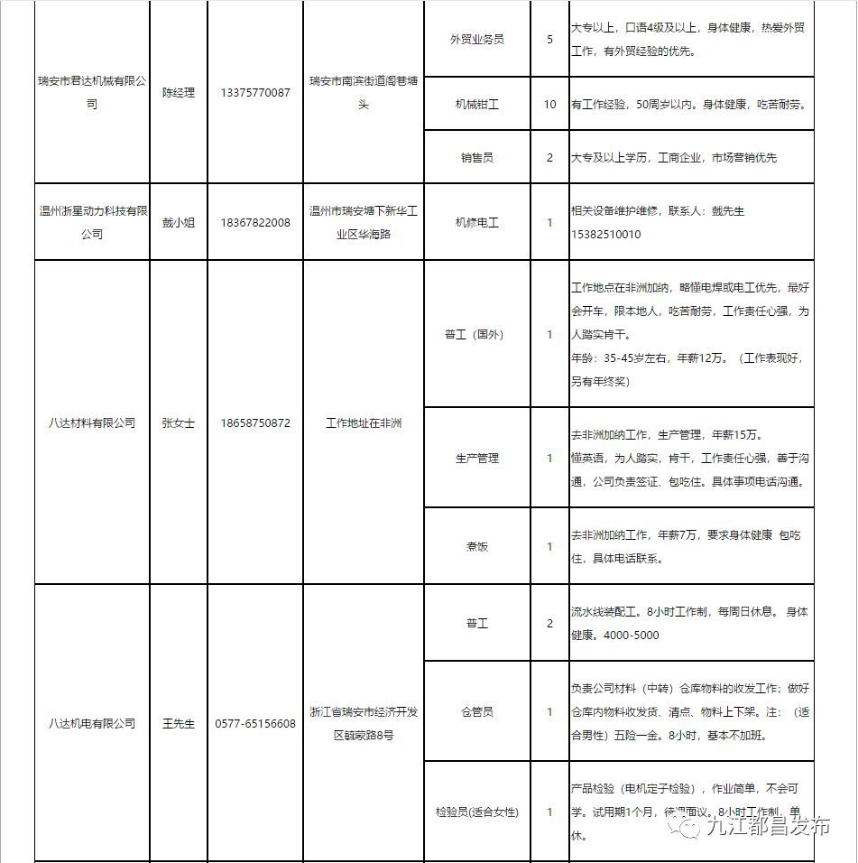 瑞安钳工招聘最新消息