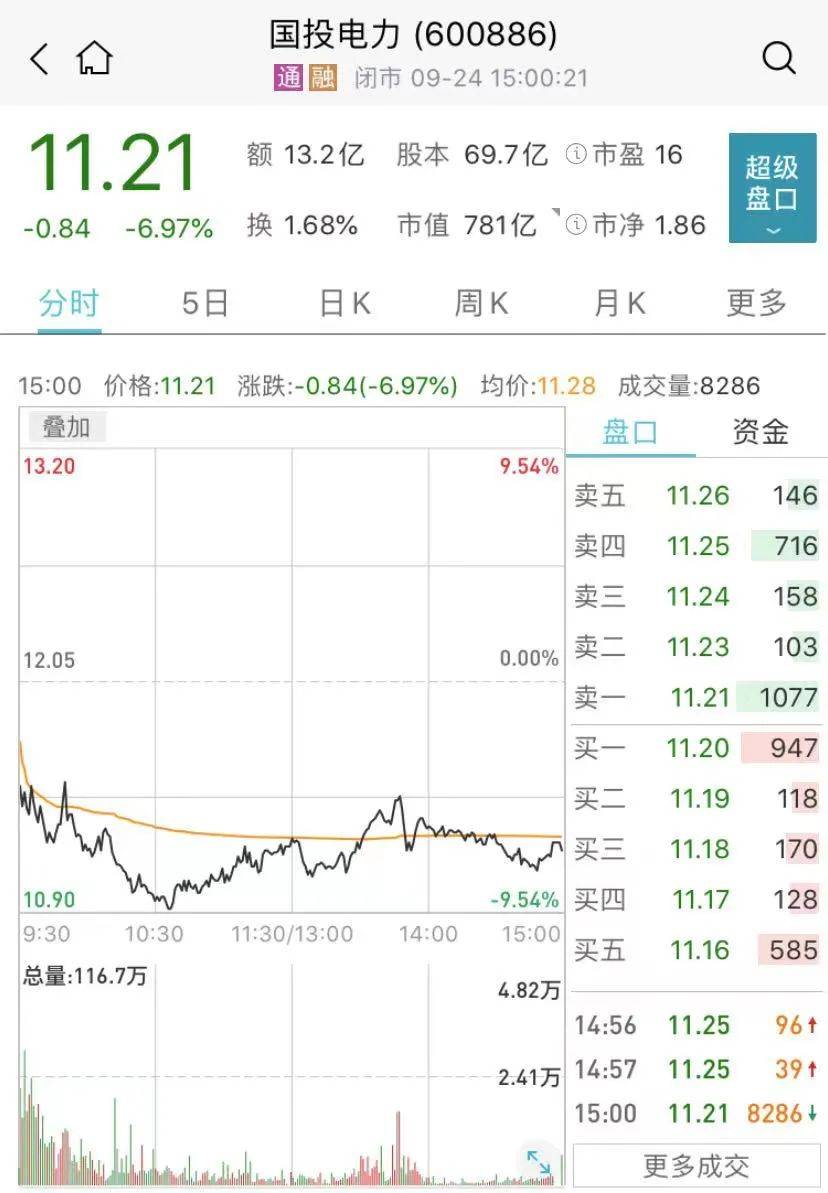 国投电力股票最新消息深度分析