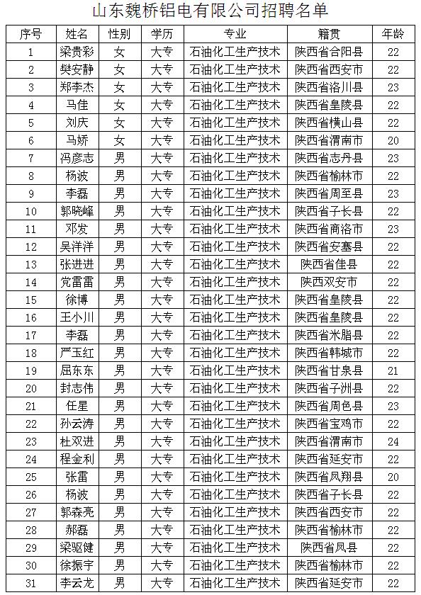 邹平魏桥铝厂最新招工信息及市场分析