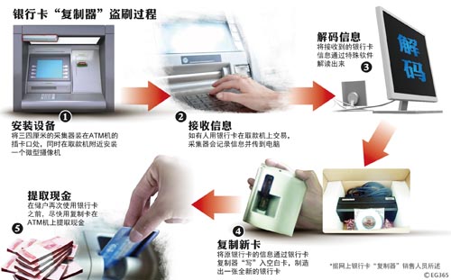 揭秘最新盗刷银行卡设备，安全防范与应对策略