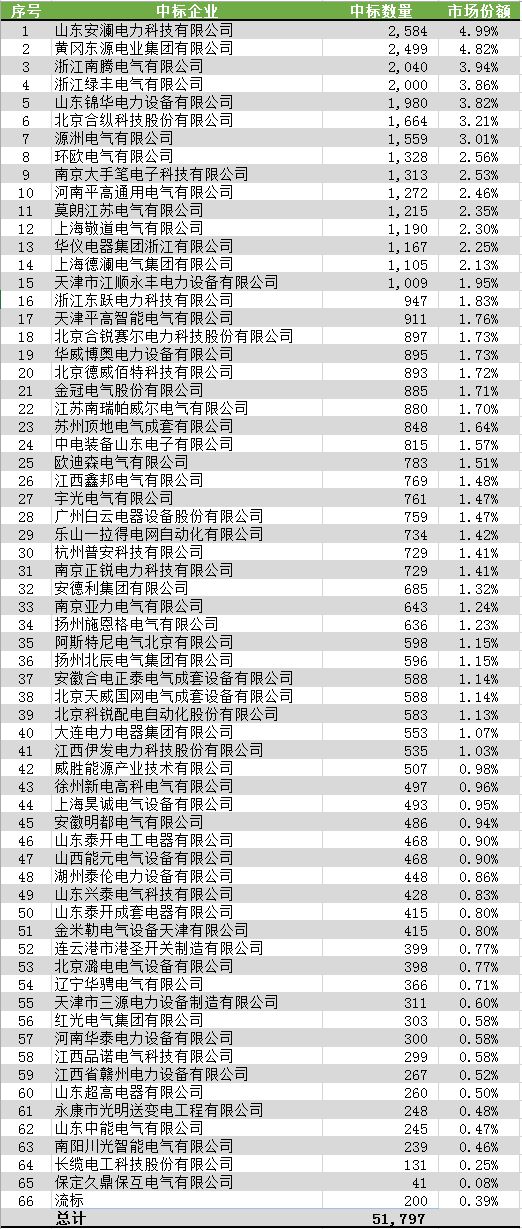 7777788888王中王开奖十记录网一,理论分析解析说明_U35.877