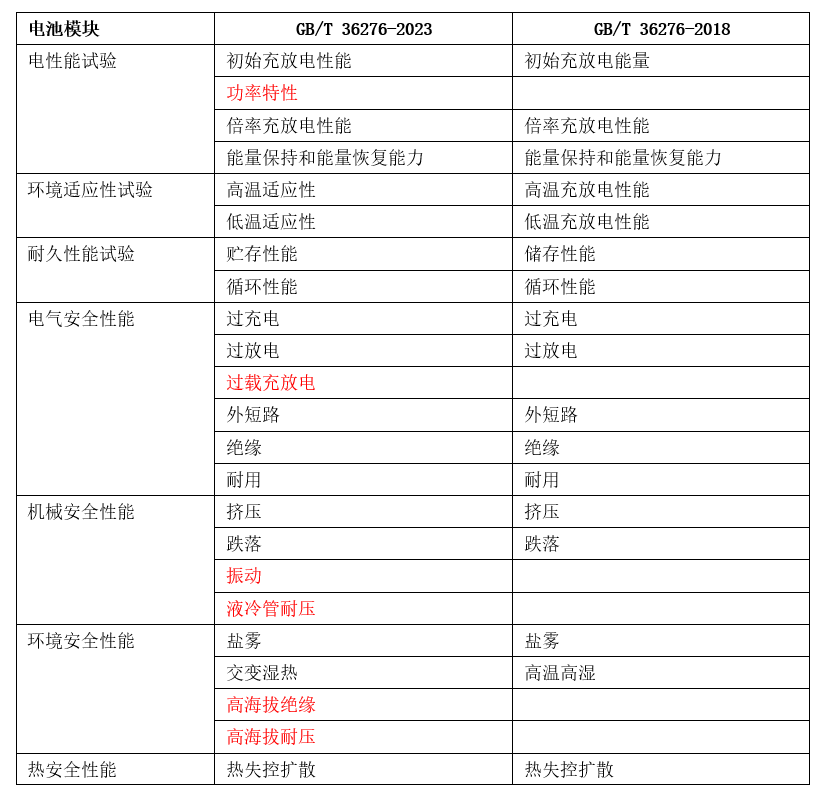 新澳历史开奖最新结果查询表,广泛的解释落实方法分析_专业版77.302