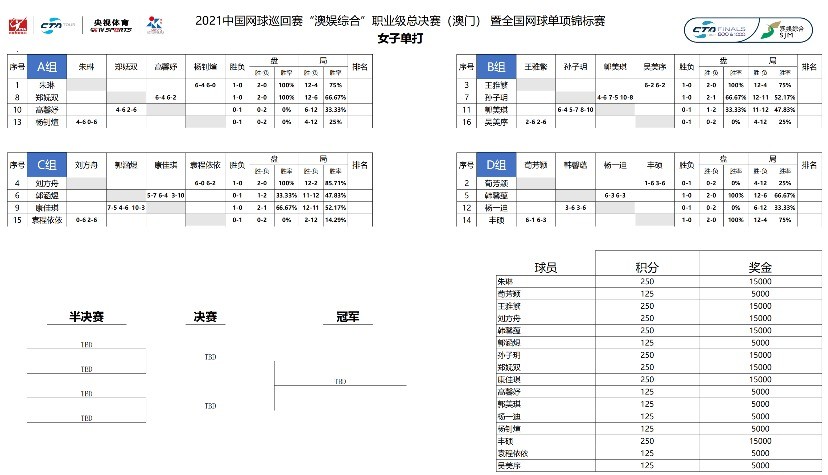 天涯追梦 第4页