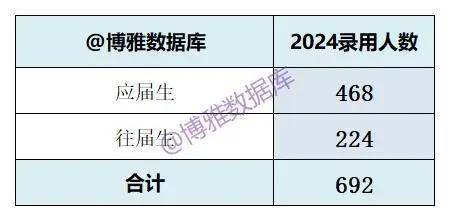 2024新澳最精准资料大全,最新答案解释落实_旗舰版43.692